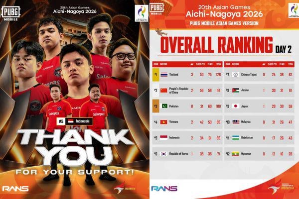 Gagal Raih Medali, Indonesia Finis Peringkat 5 di Asian Games 2026 PUBG Mobile