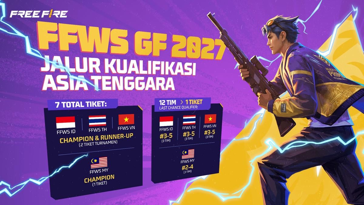 Jalur Kualifikasi FFWS GF 2027.jpg