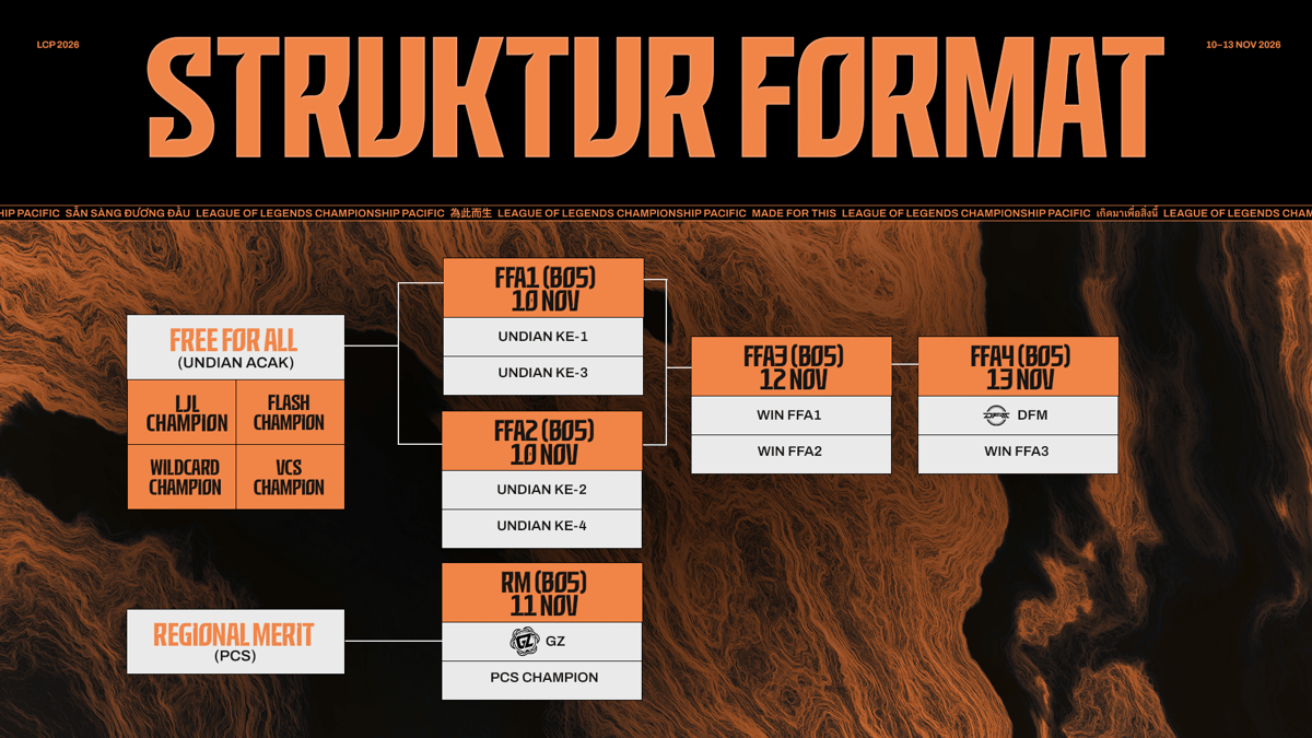 LCP Promotion Series 2026: Jadwal, Format, dan Tim Peserta