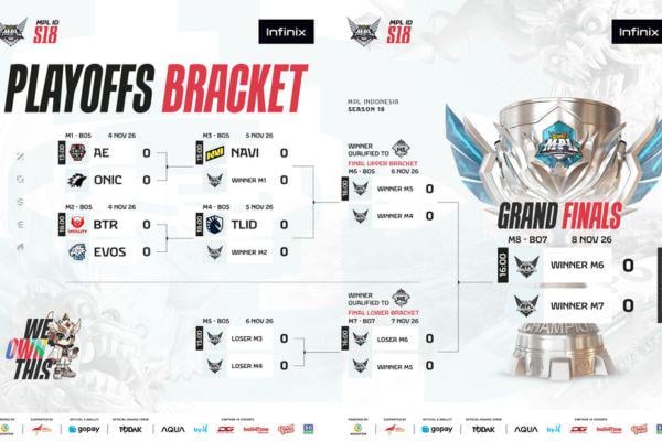 Jadwal Playoff MPL ID S18: Daftar Tim, Lokasi, dan Cara Nonton