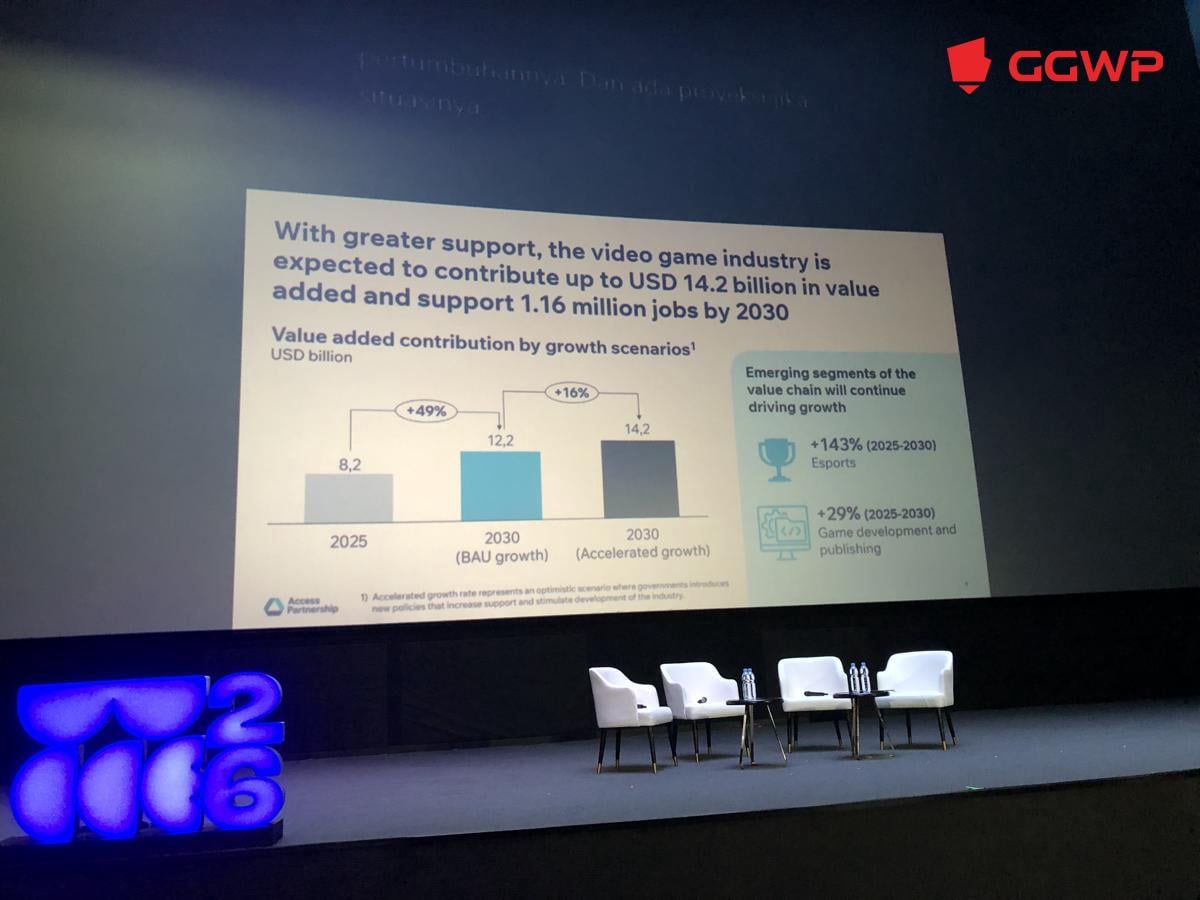 Industri Game Indonesia Berpotensi Sumbang Rp59 Triliun pada 2030