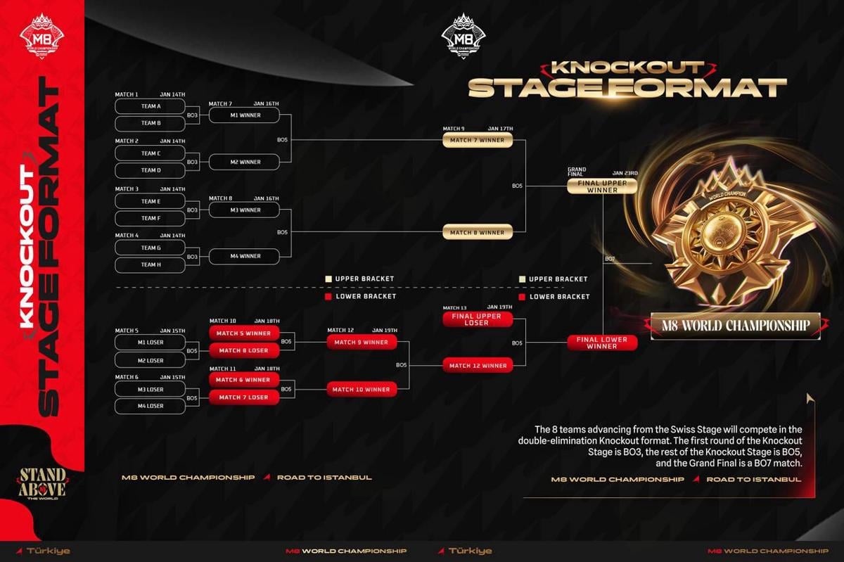 M8 World Championship 2027: Jadwal, Lokasi, Format, & Cara Beli Tiket