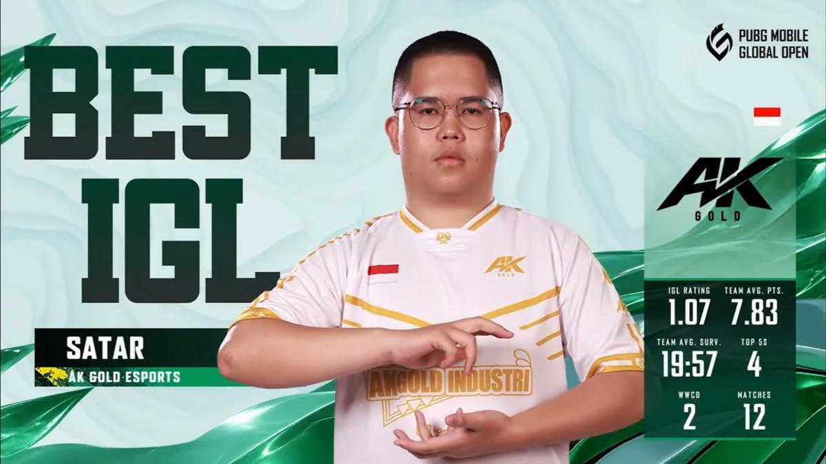 Wolves Esports Juara 2026 PMGO S2, AK Gold Esports Finis Kedua