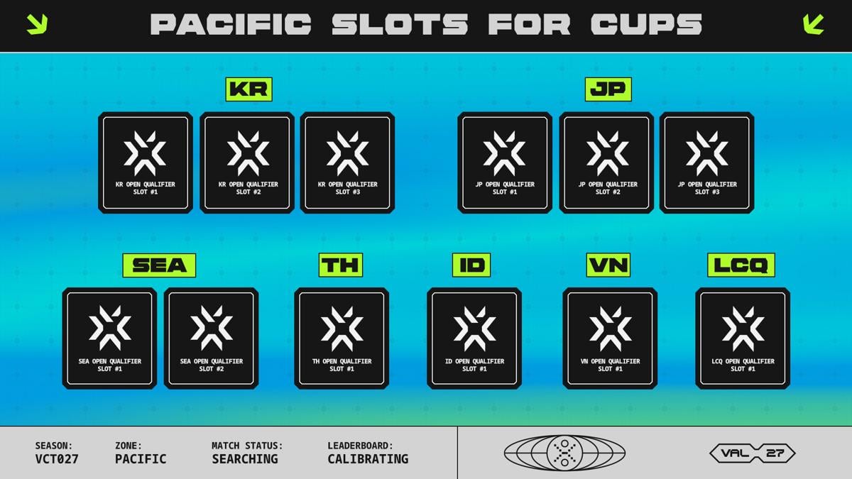 04 VCT27 - Announcement Pacific Slots for Cups.jpeg