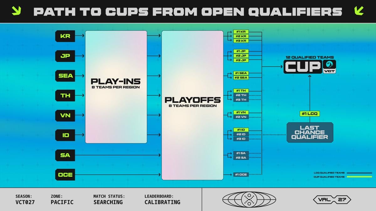 06 VCT27 - Announcement Open Qualifiers to Cup.jpeg